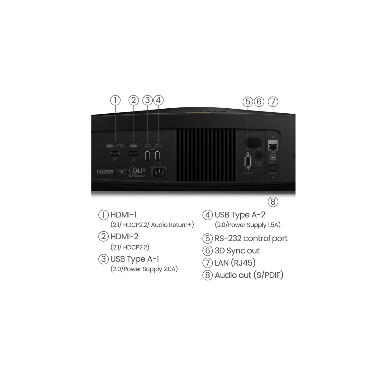 BenQ W5850 - 2600 Lumens 4K UHD Short Throw Home Cinema Laser Projector