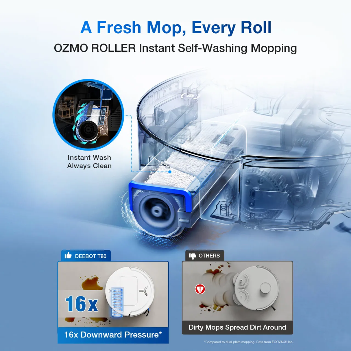 Ecovacs DEEBOT T80 Omni - 2 in 1 Robot Vacuum Cleaner & Mop, 18000 Pa, 6400 mAh Battery, OZMO Roller Real-Time Mop Washing, Self-Emptying, Hot Air Drying, AI ReMop 2.0