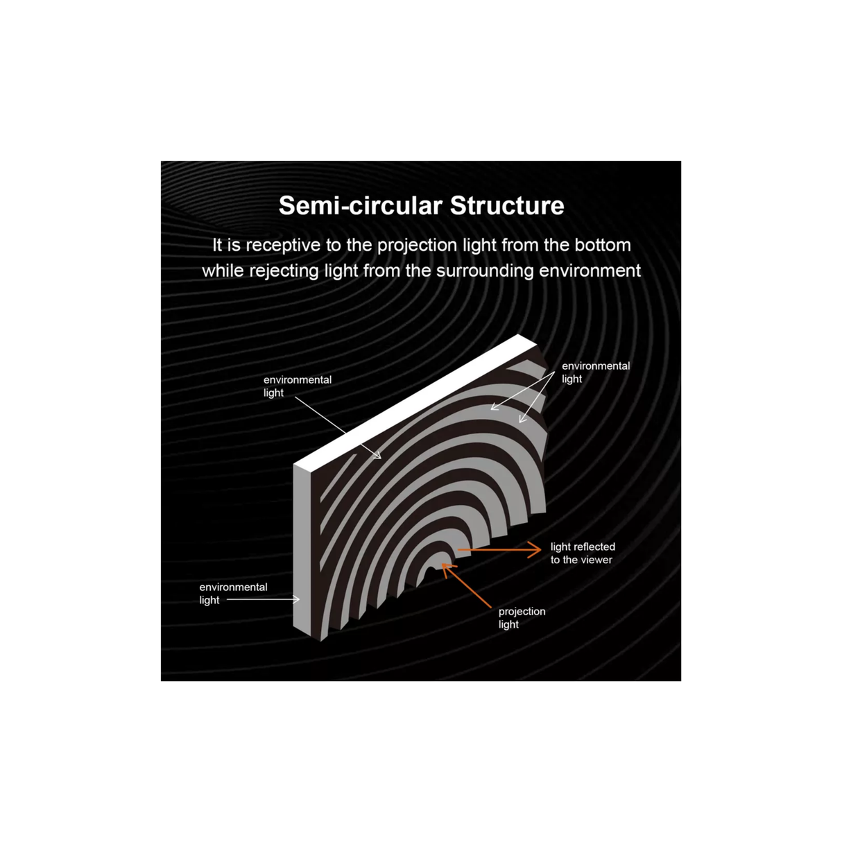 Fscreen Iris - Fresnel Grey ALR Long Short Throw Magnetic Rollable Projection Screen Fixed Frame Screen 120 Inches