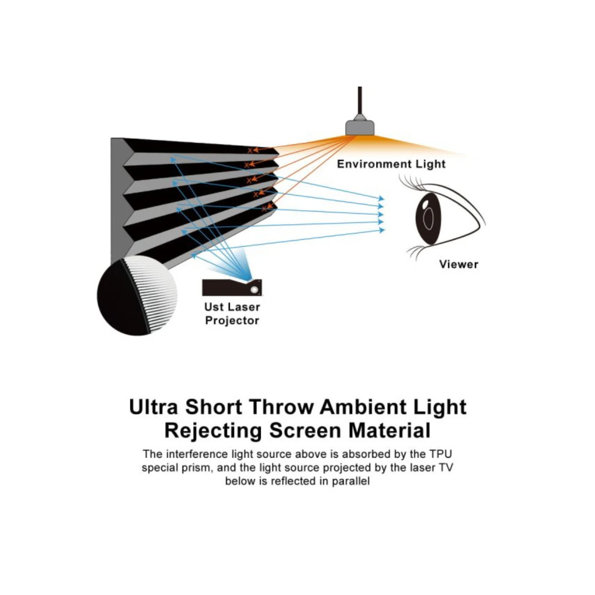 Vividstorm S PRO ALR Grey Floor Rising Projection Screen with Acoustic Transparency for Ultra Short Throw Projector (110 Inches)