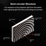 Fscreen Aura - Fresnel Grey ALR Ultra Short Throw Projection Screen Fixed Frame Screen 150 Inches