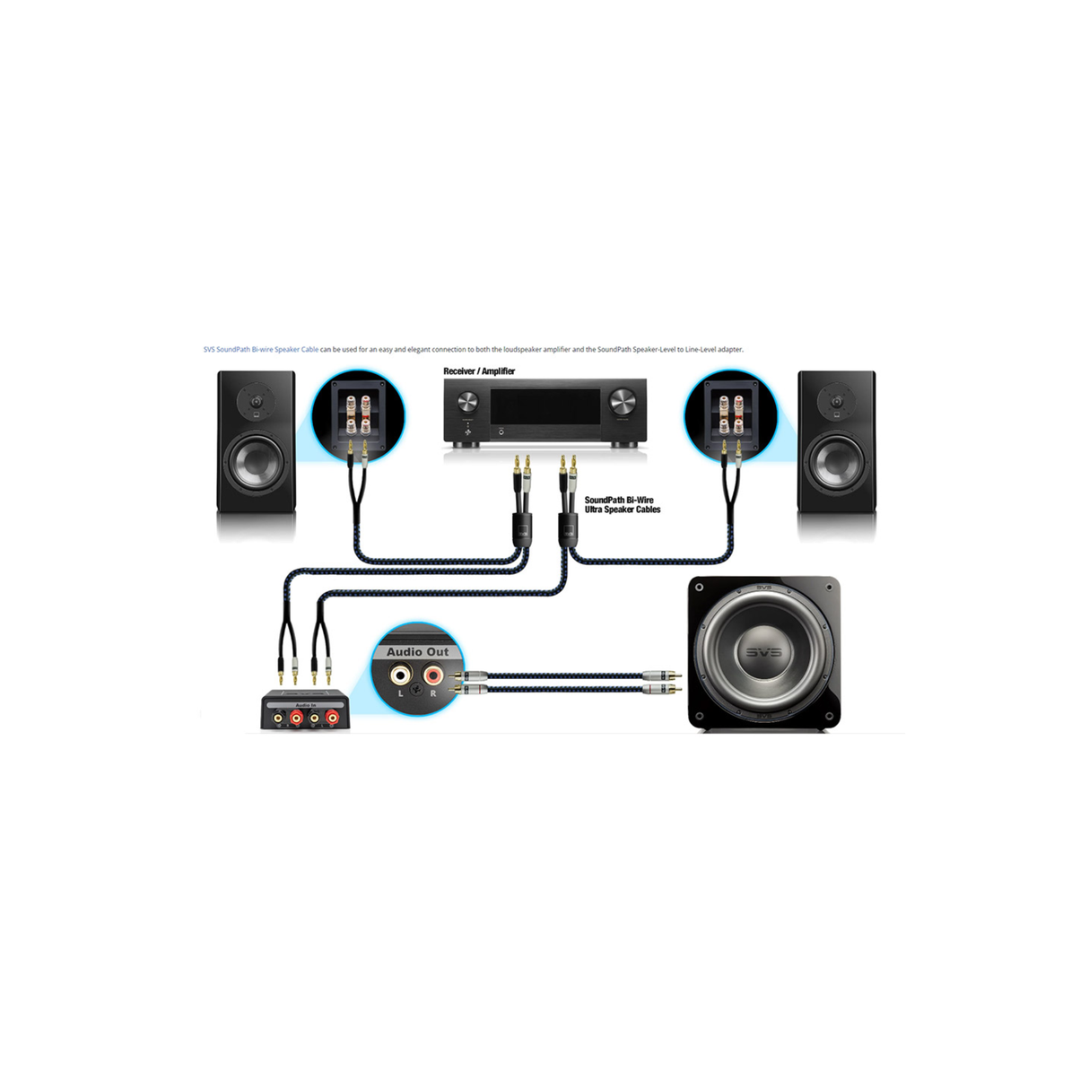 SVS SoundPath Speaker-level to line-level Adapter (This adapter makes it easy to connect a speaker / subwoofer to older amplifiers without RCA outputs)