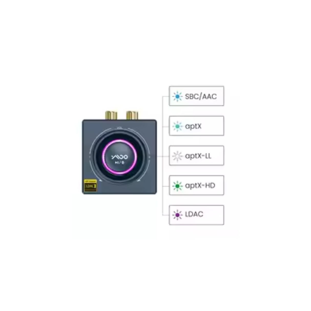 1Mii B06T3+ - Wireless Bluetooth Receiver HiFi HD Audio Adapter Bluetooth 5.2 Receiver,LDAC Aptx Bluetooth Audio Adapter for Home Stereo,RCA 3.5mm Jack aux HiFi