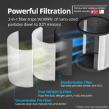 Coway Airmega AIM (AP-0623B) Air Purifier For Home, Cleans Upto 355 Sq.Ft, Longest Filter Life 8500Hrs (Approx. 1.5-2 Yrs), Kills Virus & PM 0.01 With 99.999% Efficiency