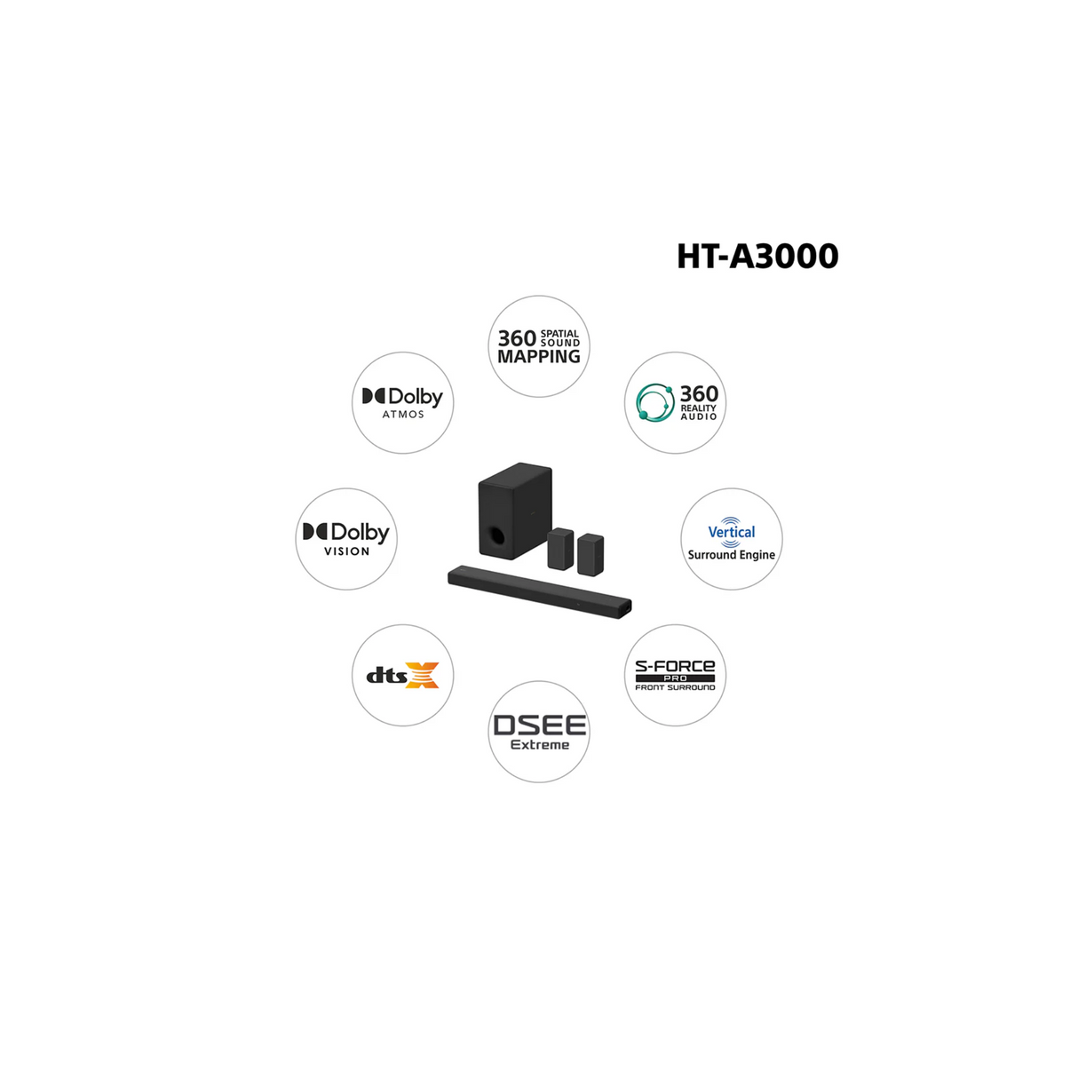 Sony HT-A3000 5.1.2ch 360 Spatial Sound Mapping SoundbarHome theatre system with Dolby Atmos and wireless Subwoofer SA-SW3 & Rear Speaker SA-RS5S (HT-A3000+SA-SW3+SA-RS5S)