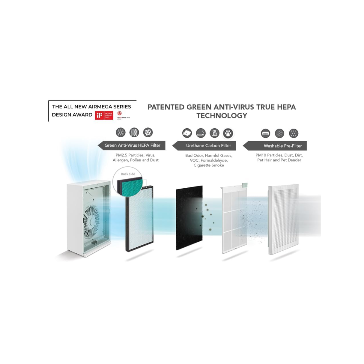 Coway Airmega 150 (Ap-1019C) Air Purifier For Home,Longest Filter Life 8500Hrs (Approx. 1.5-2 Yrs),Anti-Virus True Hepa Filter (H13),Kills Allergies,Virus,Germs & Pm 0.01 With 99.999%