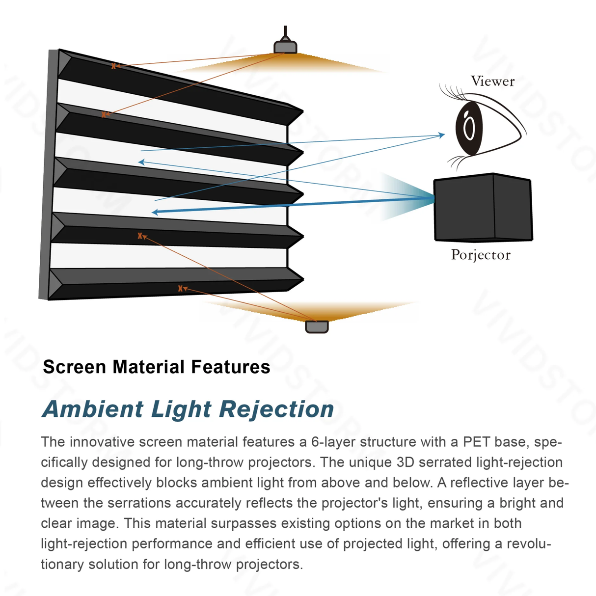 Vividstorm Fusion ALR - 120 Inches Fixed Frame Enhanced Long Throw ALR Projector Screen