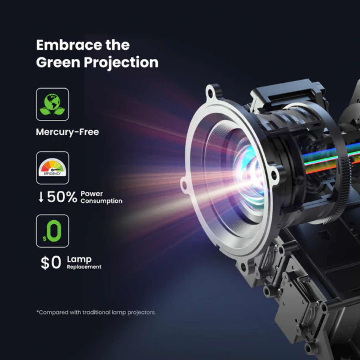Dangbei DBOX02 PRO - 2450 Lumens Google TV 4K UHD Laser Projector