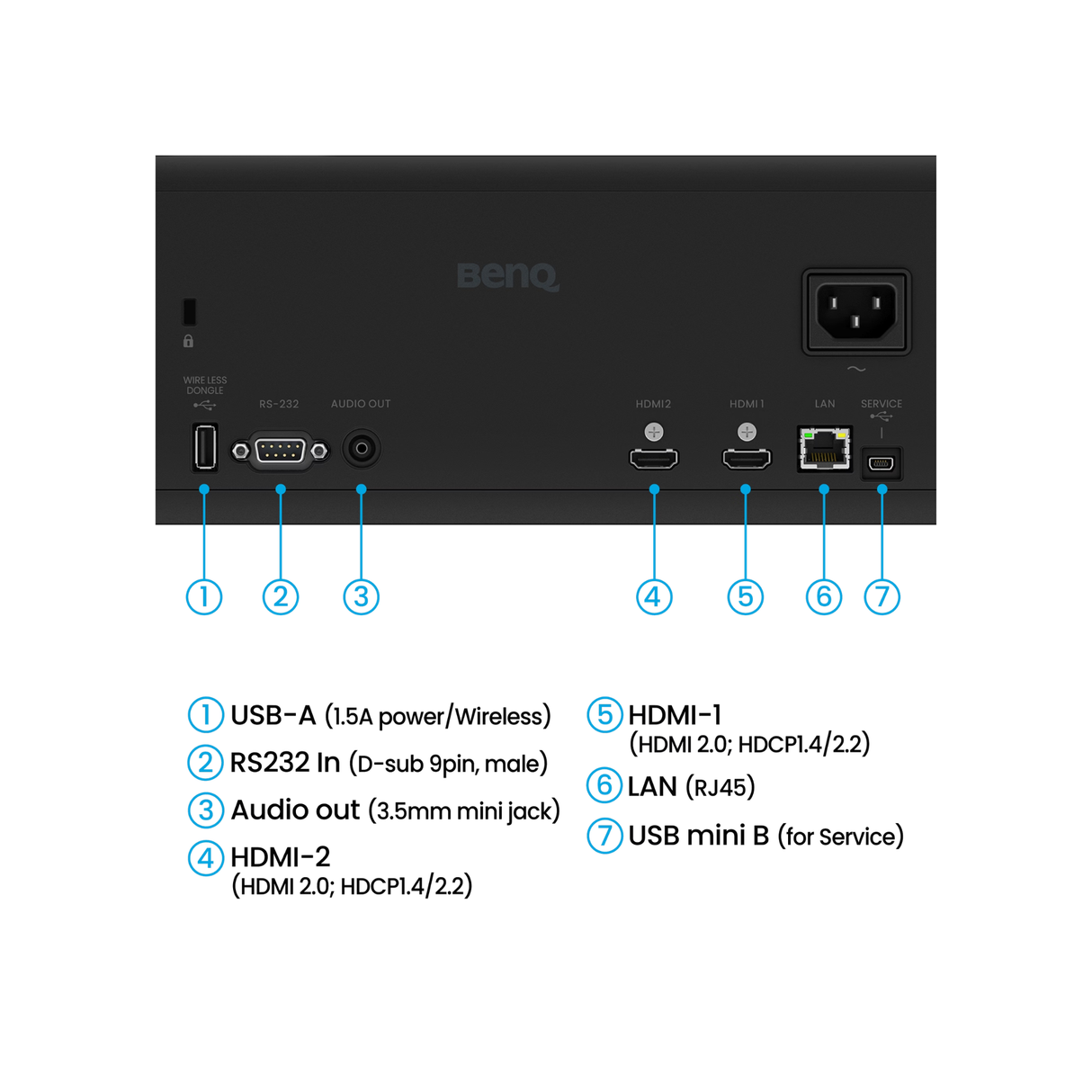 BenQ AH500ST - 4000 Lumens Short Throw Full HD Laser Projector (Golf Simulator Projector)