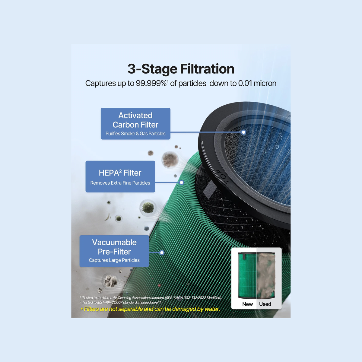 Coway Airmega 350 Air Purifier , True HEPA Filter, Large Room Air Purifier