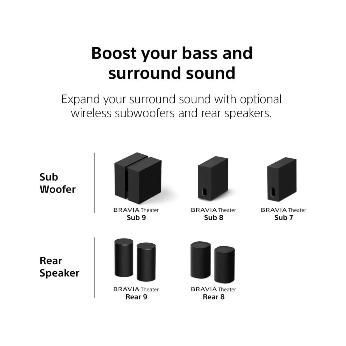 Sony Bravia Theatre Bar 7 (HT-A7100) with 360 spatial sound Mapping,IMAX,Dolby Atmos/DTSx Soundbar with Wireless Subwoofer SA-SW5 & Rear Speaker SA-RS8