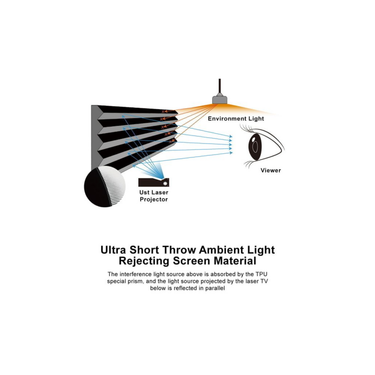 Vividstorm PRO Slimline Tab Tension Ultra short Throw Ambient Light Rejecting Drop Down Motorised Projection Screen 100 Inches