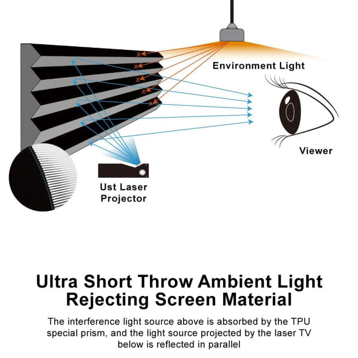 Vividstorm PRO Slimline Tab Tension Ultra short Throw Ambient Light Rejecting Drop Down Motorised Projection Screen 130 Inches