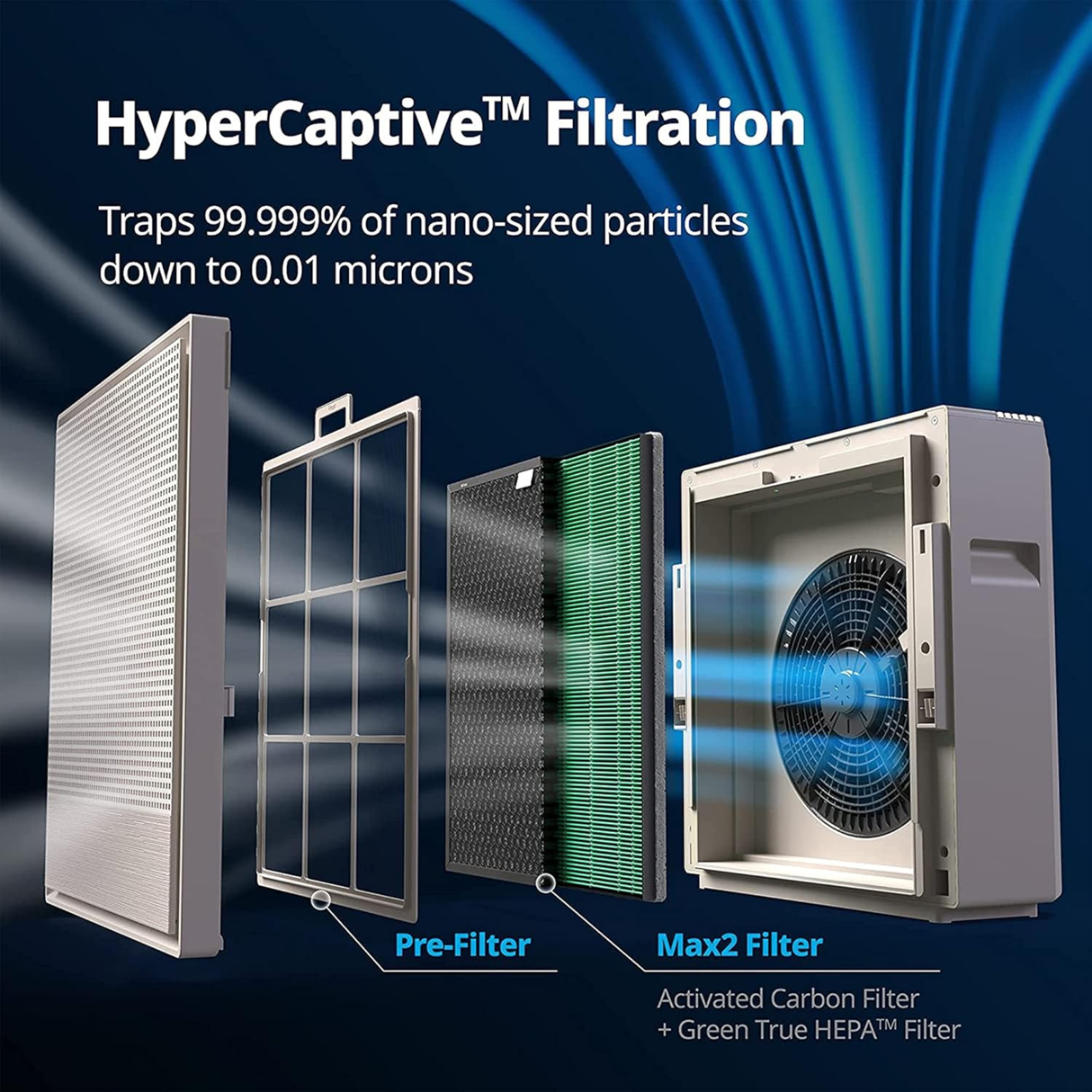 Coway Airmega 250 (Ap-1720H) Air Purifier For Living Room,Filter Life 8500Hrs (Approx. 1.5-2 Yrs),Anti-Virus True Hepa Filter (H13),Kills Allergies,Virus,Germs & Pm 0.01 With 99.999% Efficiency