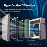 Coway Airmega 250 (Ap-1720H) Air Purifier For Living Room,Filter Life 8500Hrs (Approx. 1.5-2 Yrs),Anti-Virus True Hepa Filter (H13),Kills Allergies,Virus,Germs & Pm 0.01 With 99.999% Efficiency