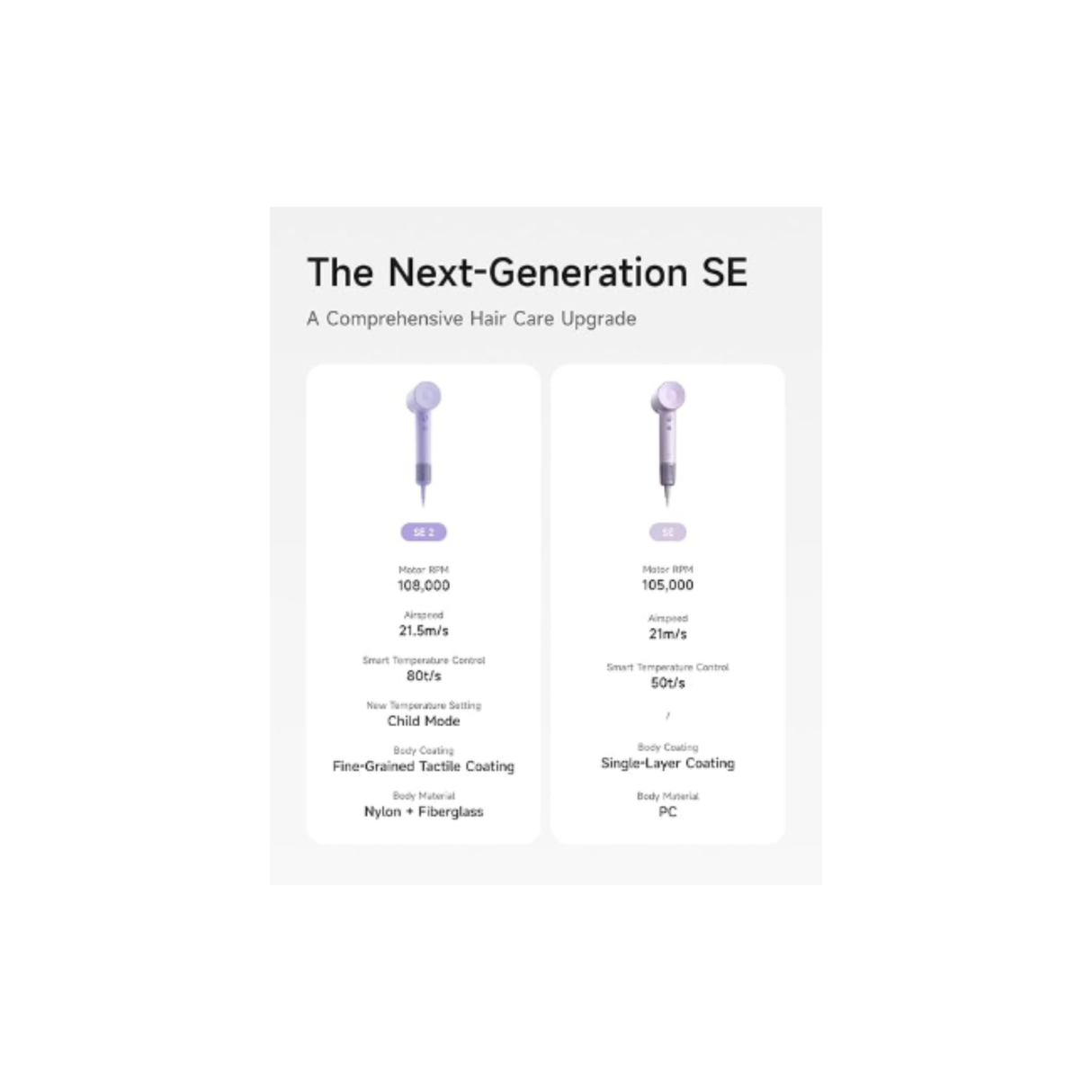 Laifen SE Hair Dryer -  200 Million Negative Ionic Blow Dryer with 105,000 RPM Brushless Motor 1400W Powerful Fast Drying High-Speed Low Noise Hairdryer with Magnetic Attachments (Purple)