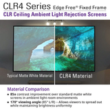 Akia Screens AK-NB123H-CLR4 - 123 Inches CineGrey Ceiling Light Rejection and Ambient Light Rejection Edge Free/Edgeless Fixed Frame Ultra Short Throw Projection Screen