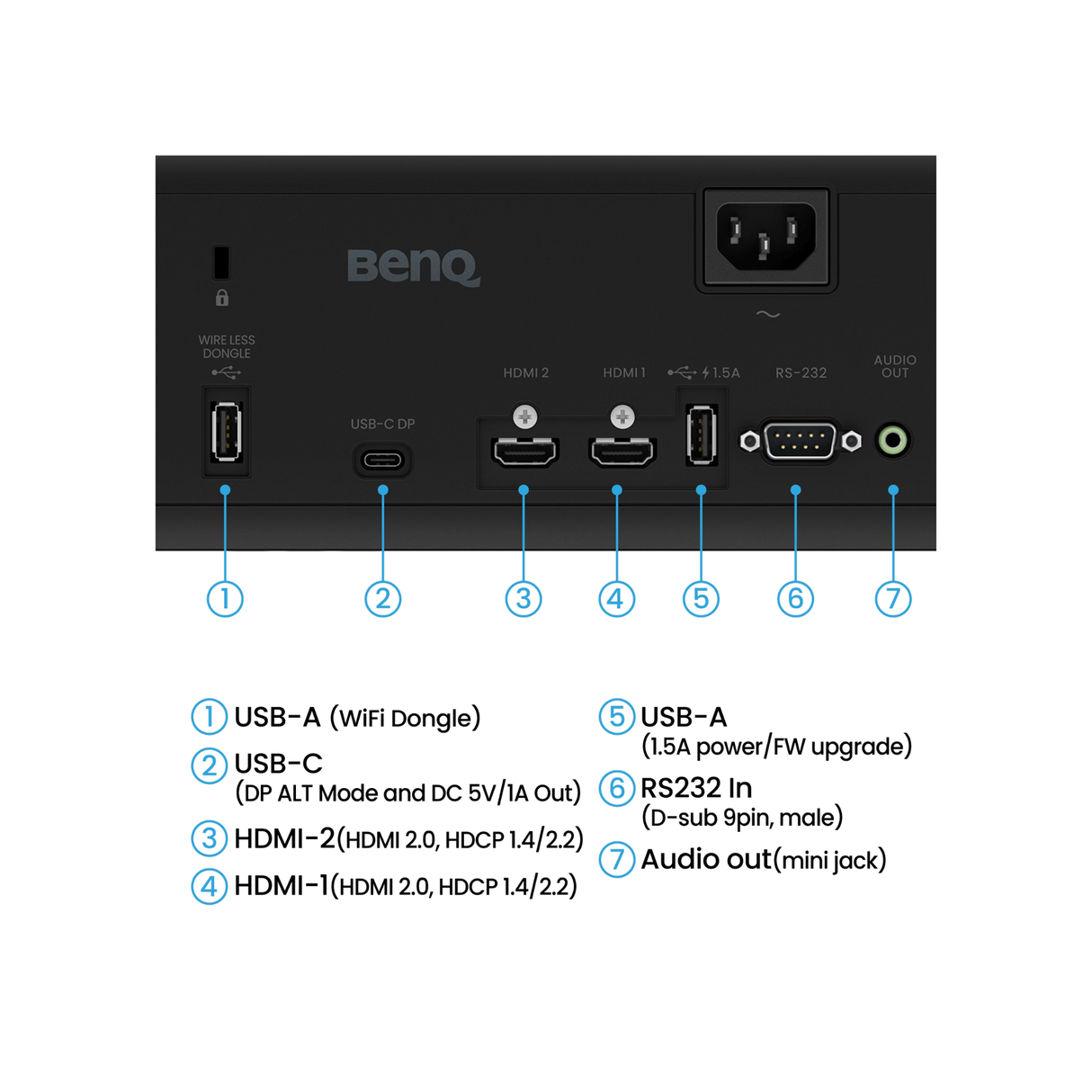 BenQ AH700ST - 4000 Lumens Short Throw Full HD Laser Projector (Golf Simulator Projector)