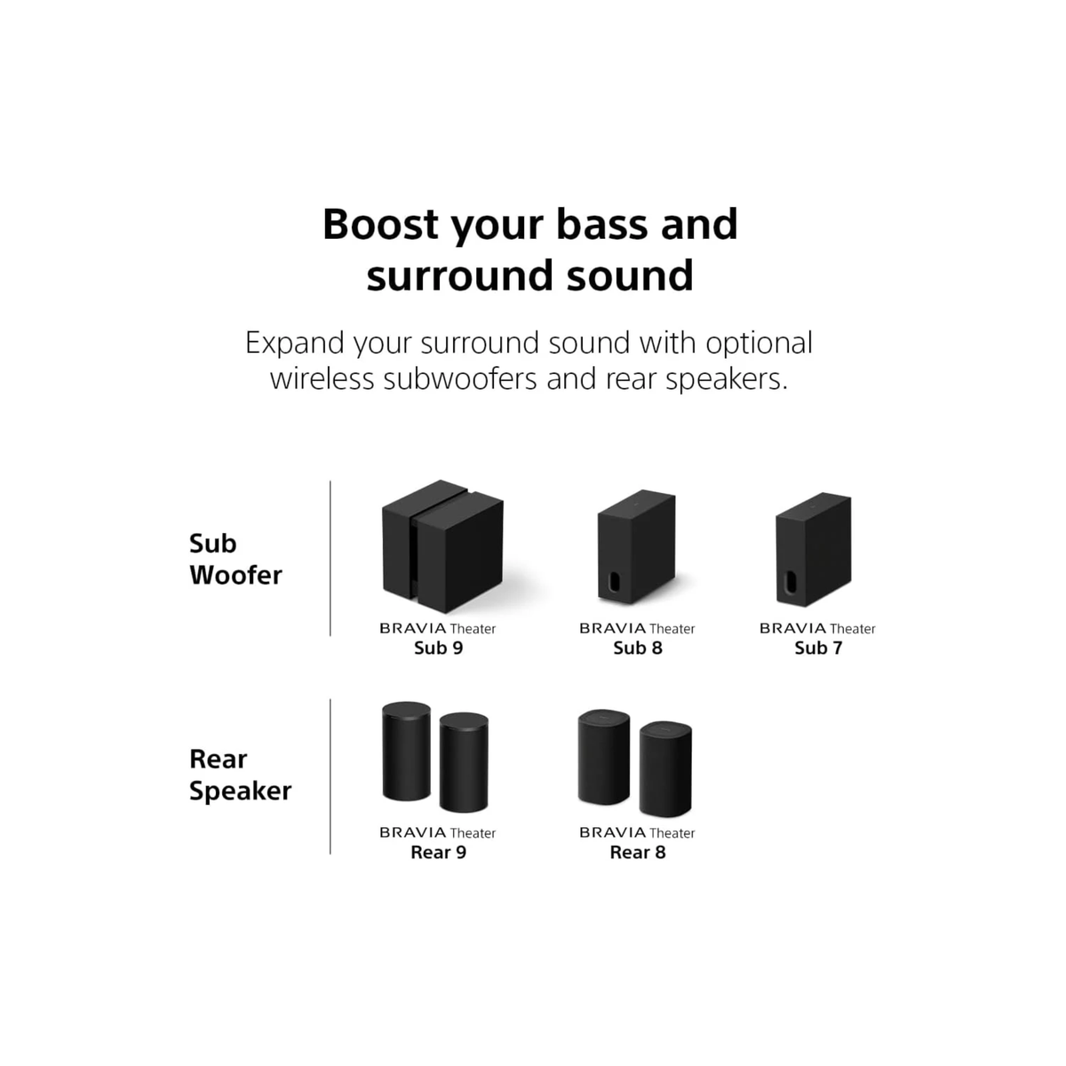 Sony Bravia Theatre Bar 7 (HT-A7100) with 360 spatial sound Mapping,IMAX,Dolby Atmos/DTSx Soundbar with Wireless Subwoofer SA-SW5 & Rear Speaker SA-RS5