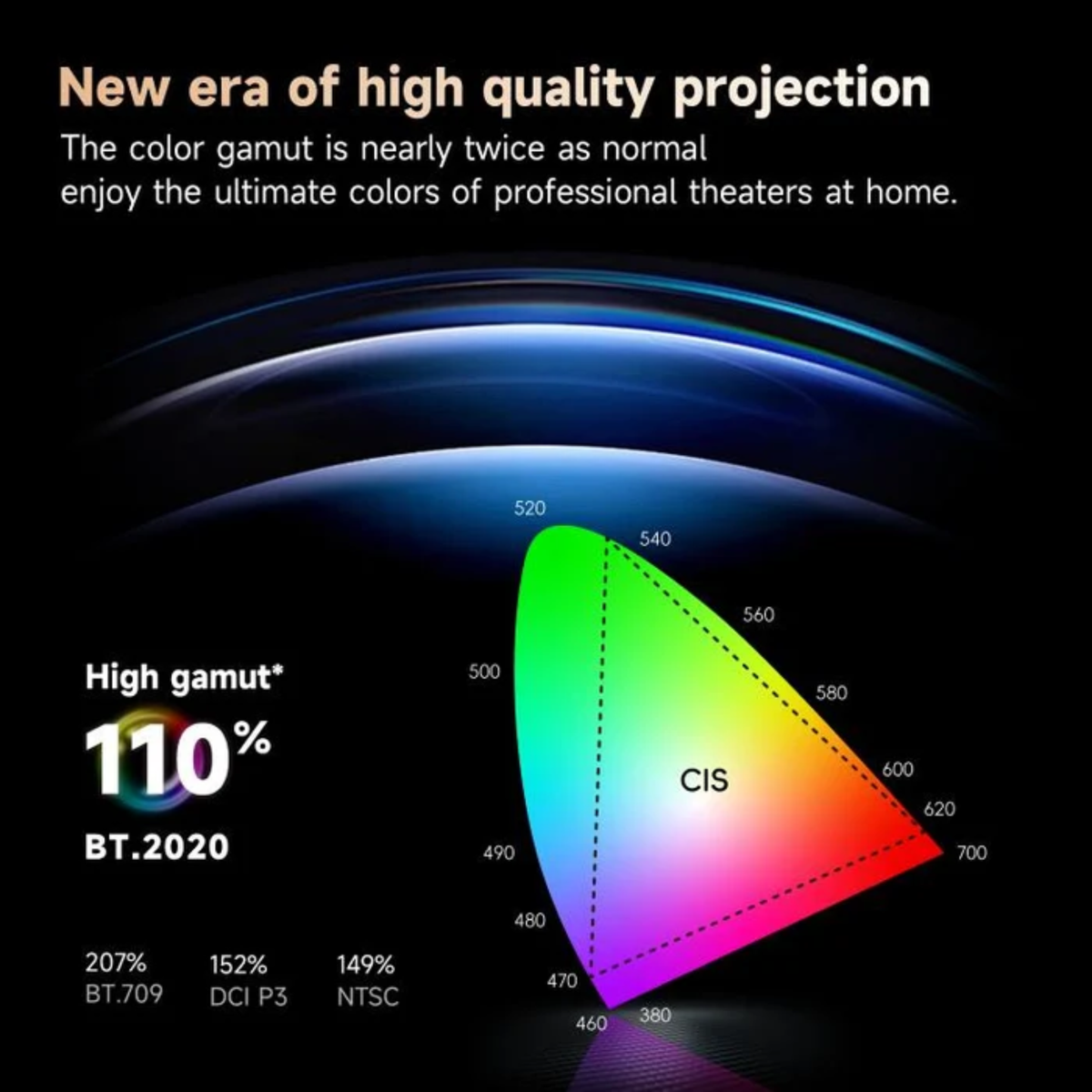 Wowoto BL06E - Portable Smart Projector with Android 9.0, Native 1080P Full HD, 1000 ANSI Lumens, Auto Focus, Wi-Fi & Bluetooth