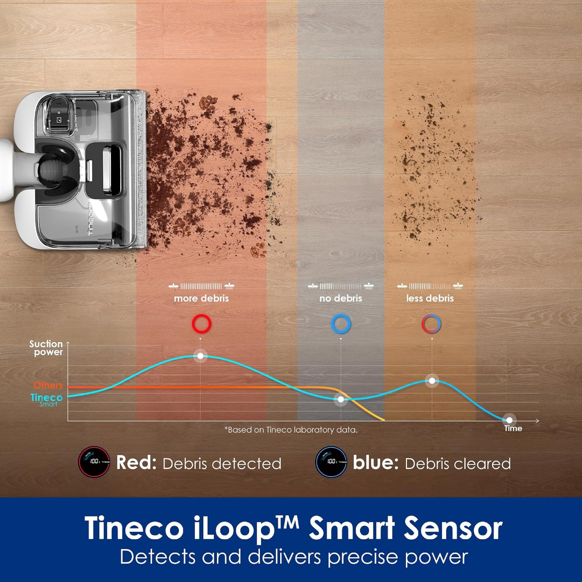 Tineco Floor One S6 Stretch Max - Cordless Wet Dry Vacuum Cleaner, 180°Lay-Flat Smart Vacuum Mop, 60 Minutes Long Runtime 158℉ Flashdry Self-Cleaning, Dual-Sided Edge Cleaning