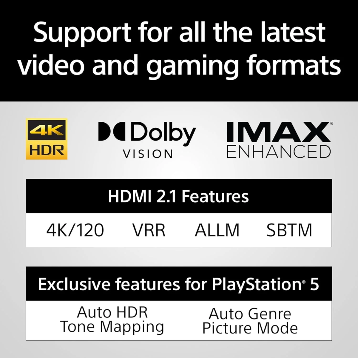 Sony Bravia Theatre Bar 7 (HT-A7100) with 360 spatial sound Mapping,IMAX,Dolby Atmos/DTSx Soundbar with Wireless Subwoofer SA-SW5
