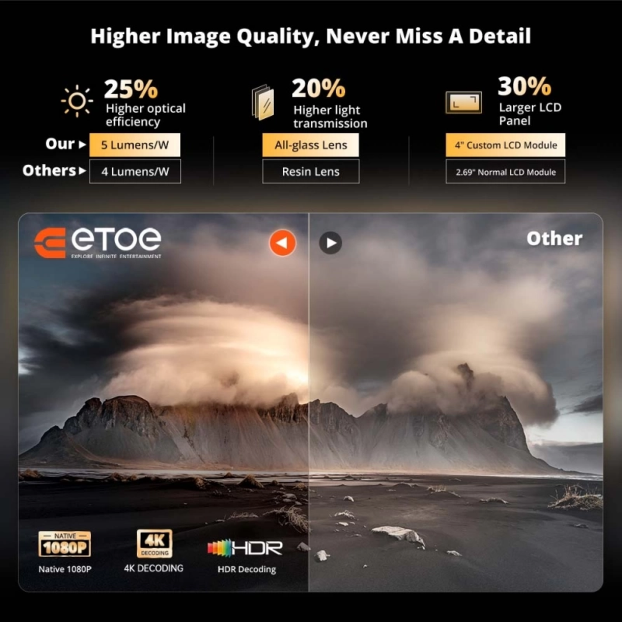 ETOE E3 Pro - 600 Lumens 1080P Full HD DLP Google TV Smart Portable Projector