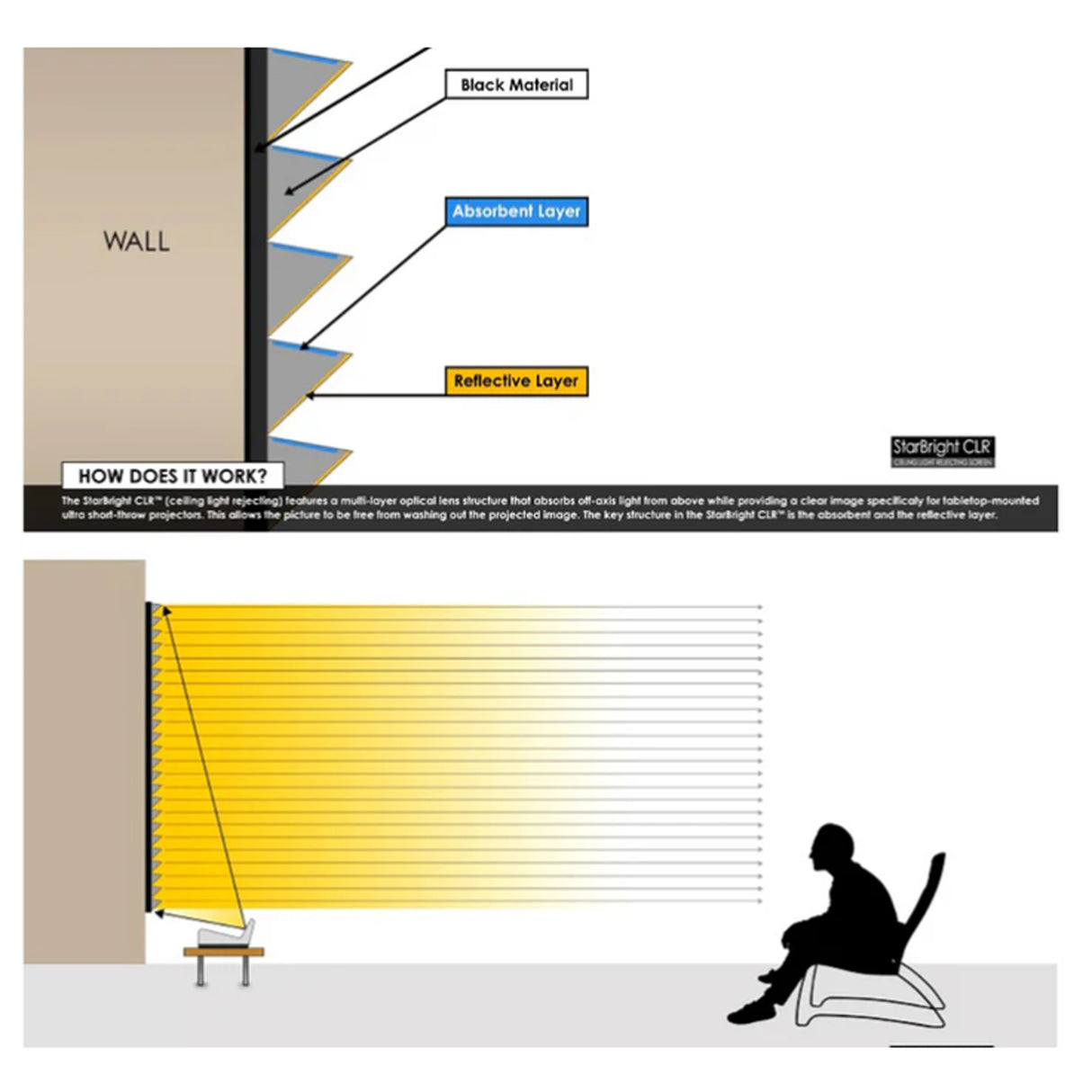 Elite AR100H-A8K - 100 Inches Aeon Acoustic CineWhite ® A8K Fixed Frame Projection Screen Series (16:9)