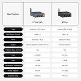 Fosi Audio BT20A Pro-  2 Channel Stereo Amplifier With Bluetooth (300 Watts RMS)