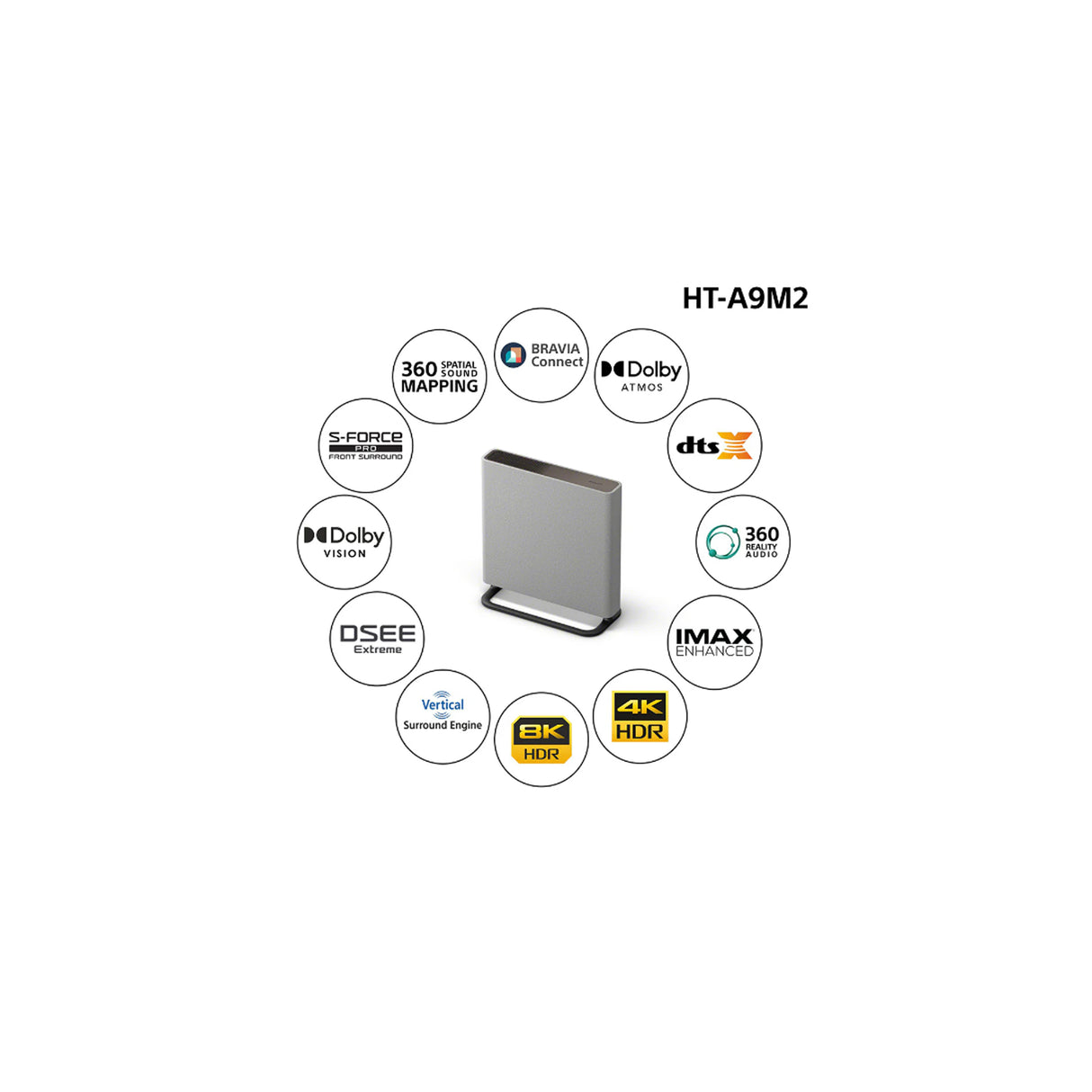 Sony Bravia Theatre Quad (HT-A9M2+ SA-SW5) Premium Wireless