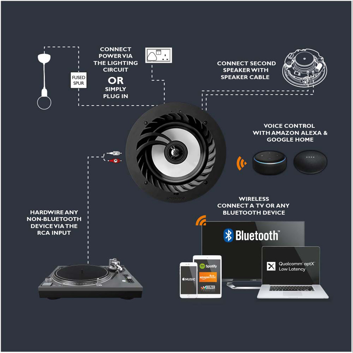 Lithe Audio 3210US - 6.5 Inches Waterproof Bluetooth In-Ceiling Speaker (Each)