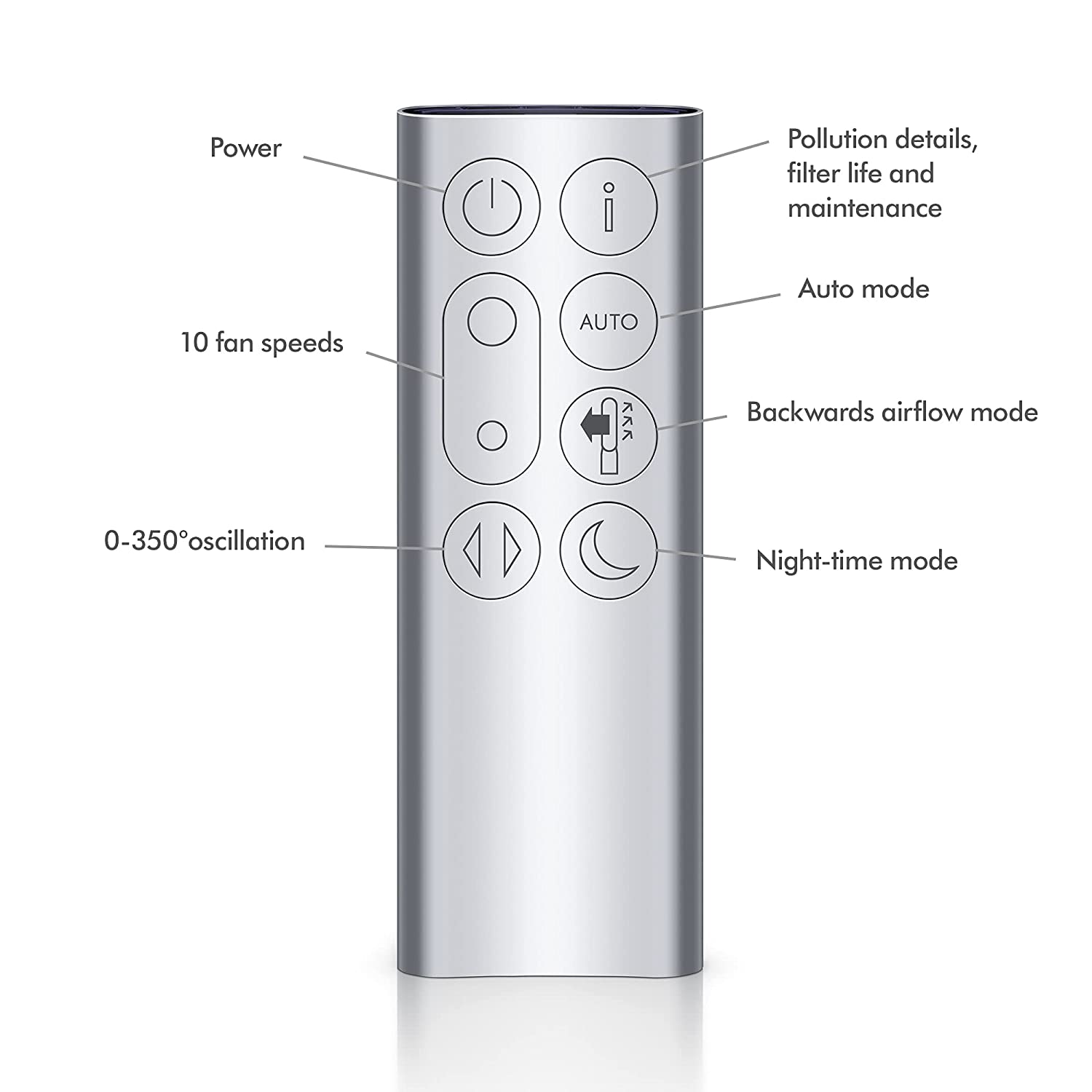 Auto mode dyson air shop purifier