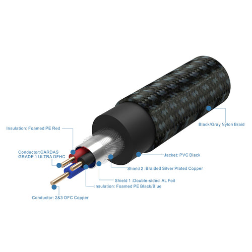 Pangea Audio Premier Subwoofer Cable (5 METER)